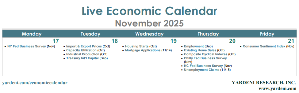 Economic Calendar Economic Calendar