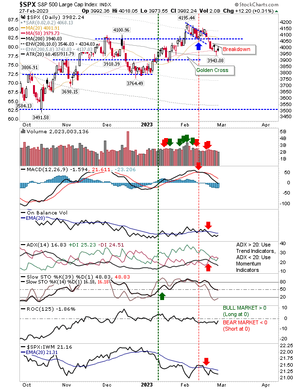 S&P 500 Daily Chart