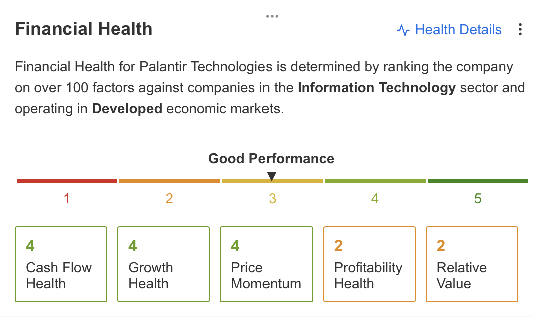 Palantir Financial Health