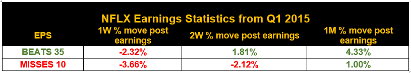 NFLX Earnings