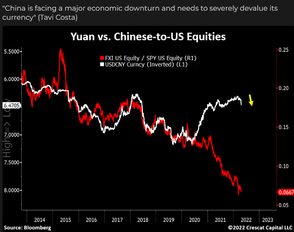 Yuan vs Chinese-To-US Equities Chart