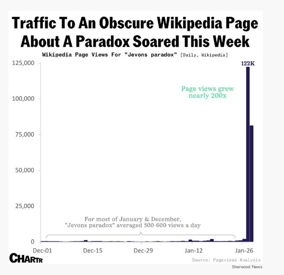 Wikipedia Page Views