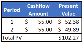 Cashflows
