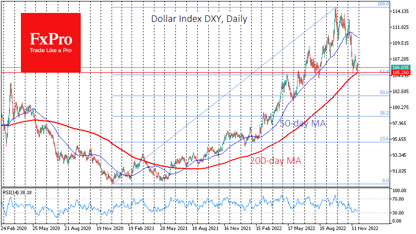 DXY index, daily chart.