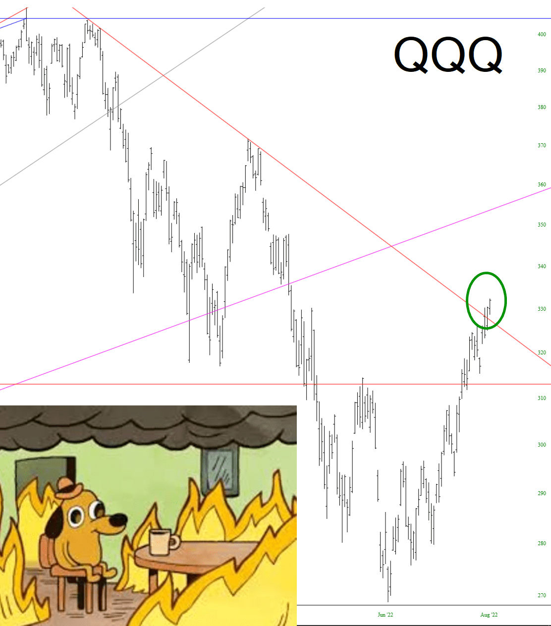 QQQ Weekly Chart