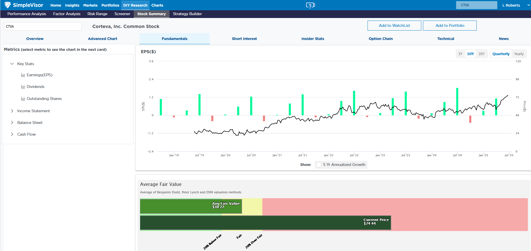 Corteva Stock Metrics Chart