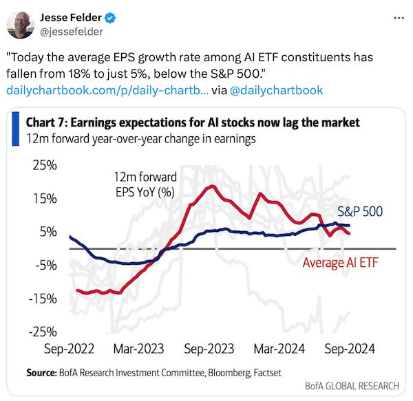 Earnings Expectations