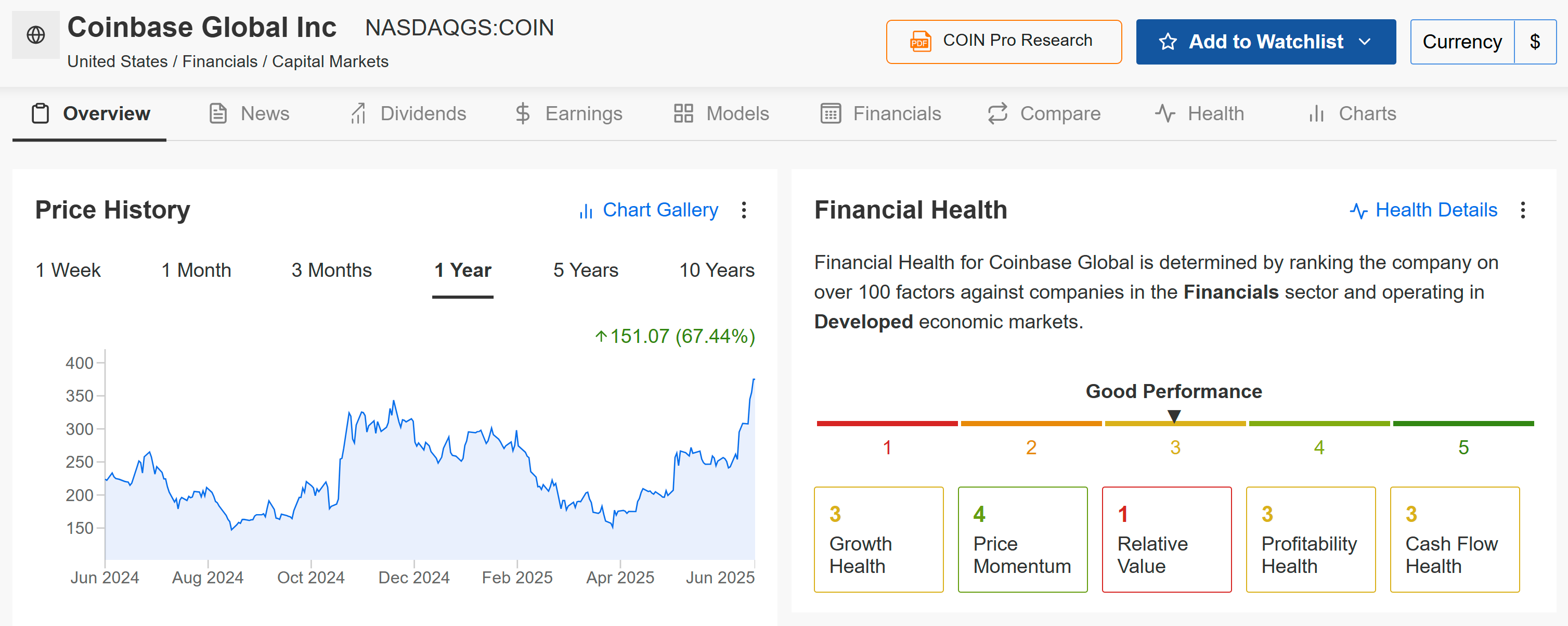 Coinbase Price Chart
