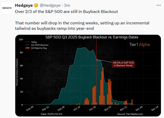 Buybacks and Earnings Buybacks and Earnings