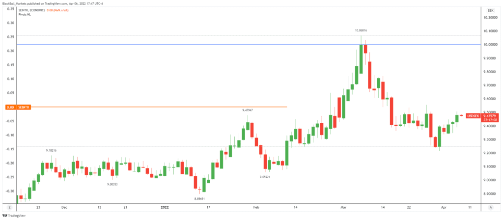 us-dollar-analysis-usd-sek-usd-nok-charts-after-fed-rate-cut