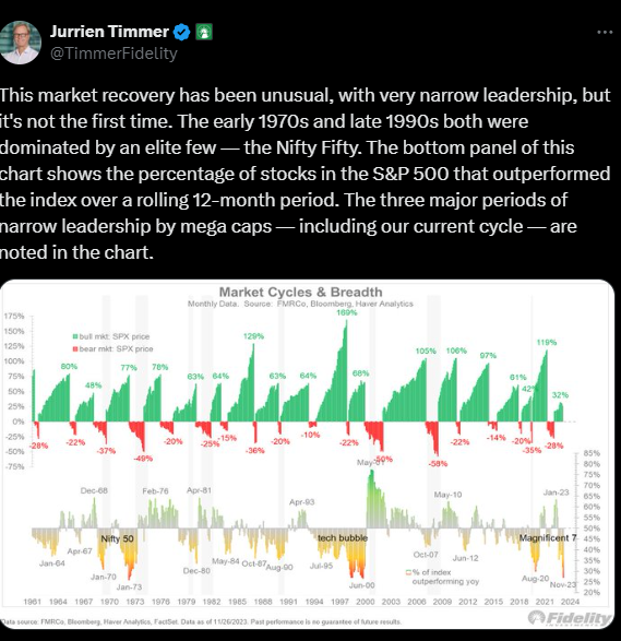 Jurien Timmer S&P 500 Leadership