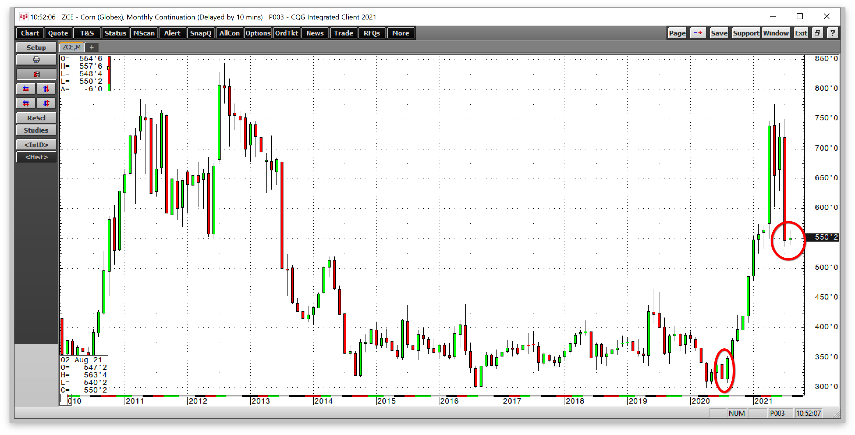 Corn Monthly