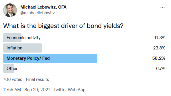 Biggest Driver Of Bond Yield
