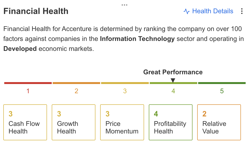 ACN Financial Health Score