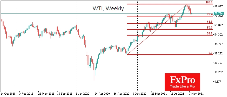 WTI may correct to $65.