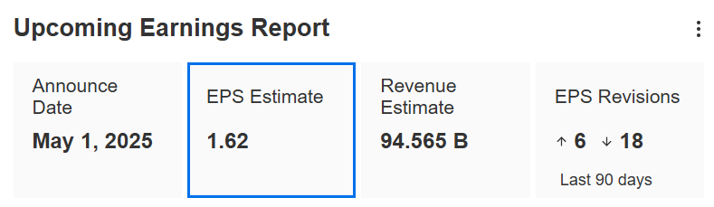 Apple Results Preview