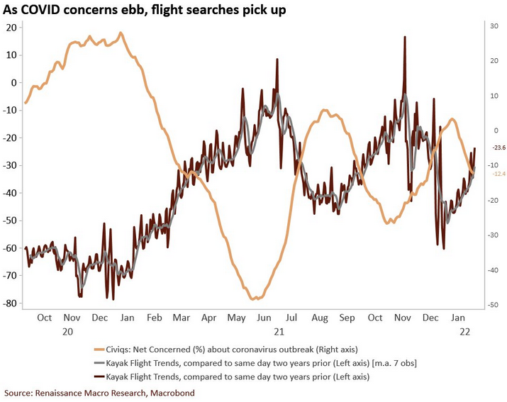 COVID Concerns/Flight Searches