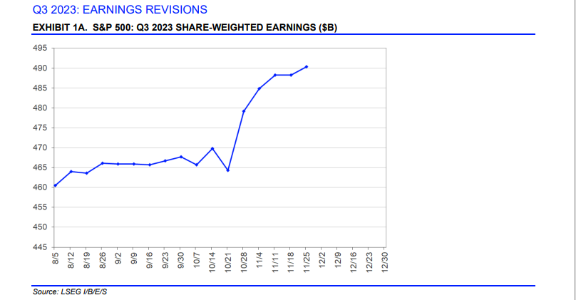 Refinitiv Share Weighted Earnings