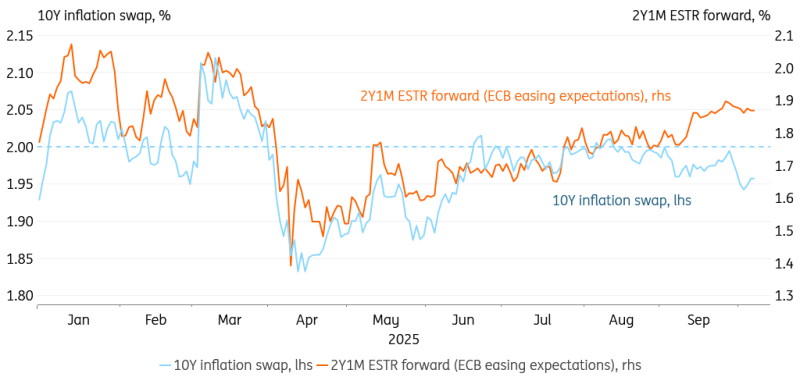 10-Year Euro Real Rate and Inflation Swap