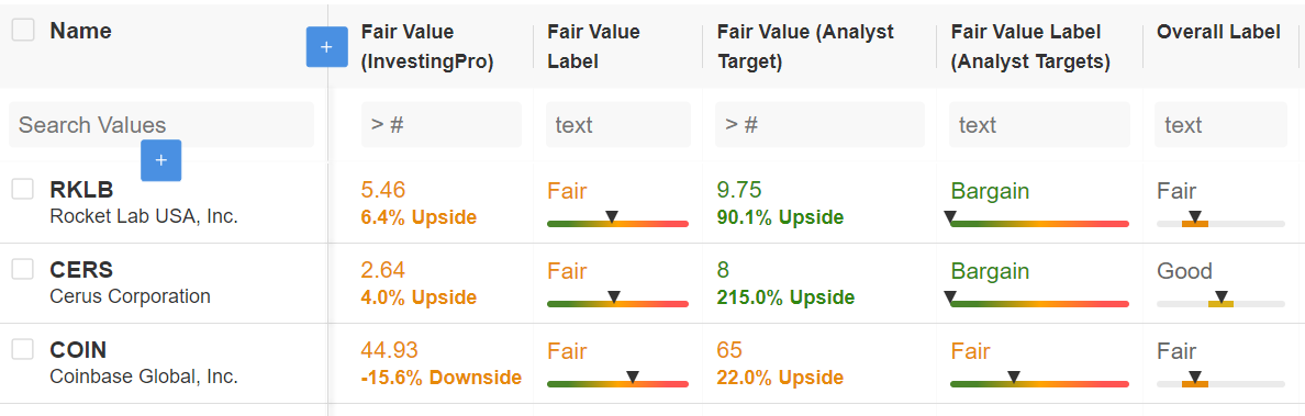 Cathie Wood Watchlist on InvestingPro