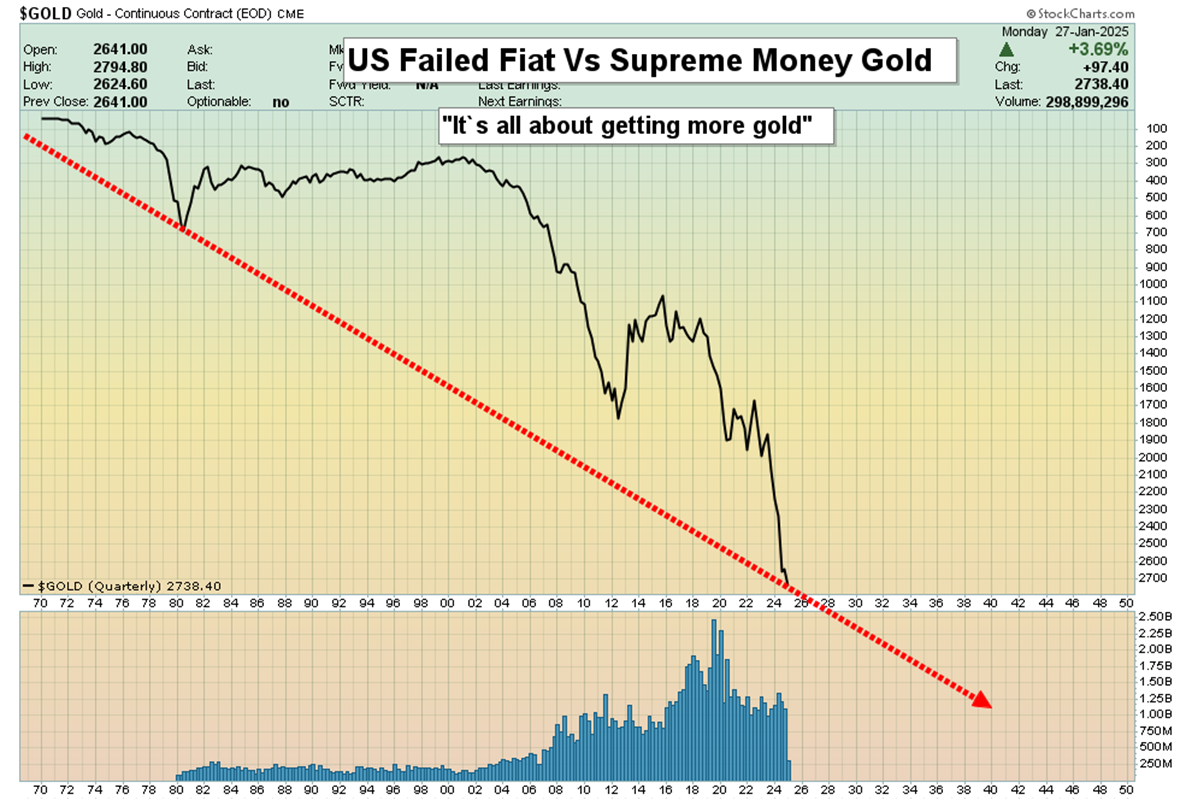 ST5:A Golden Age Begins Now?