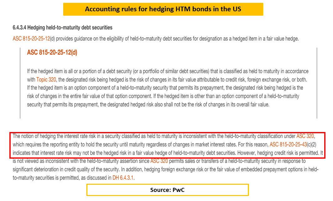 Accounting Rules for Hedging HTM Bonds in the U.S.