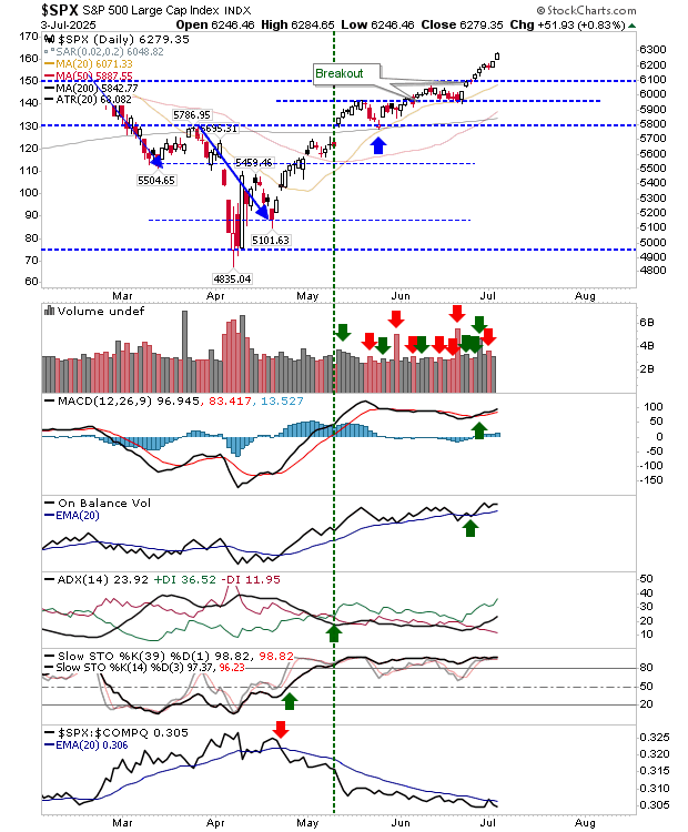 SPX-Daily Chart