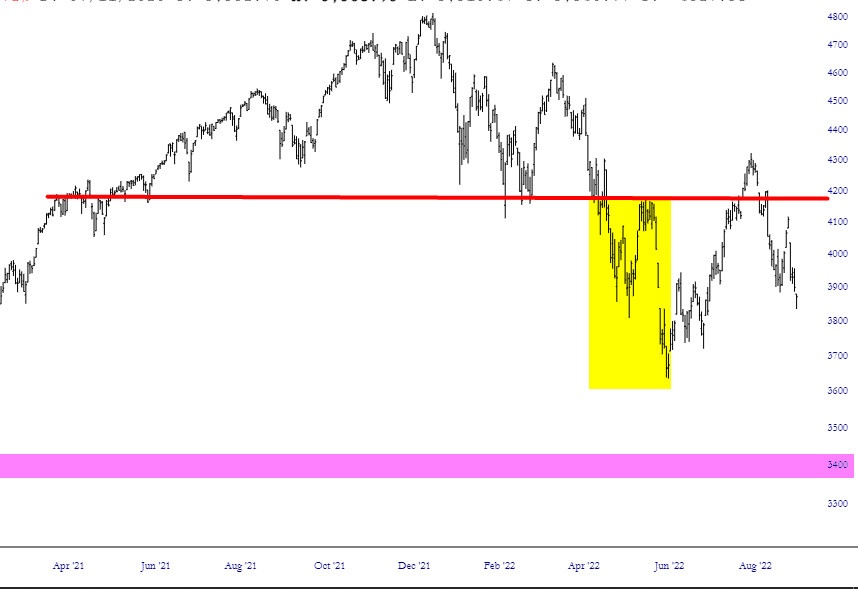 SPX Chart