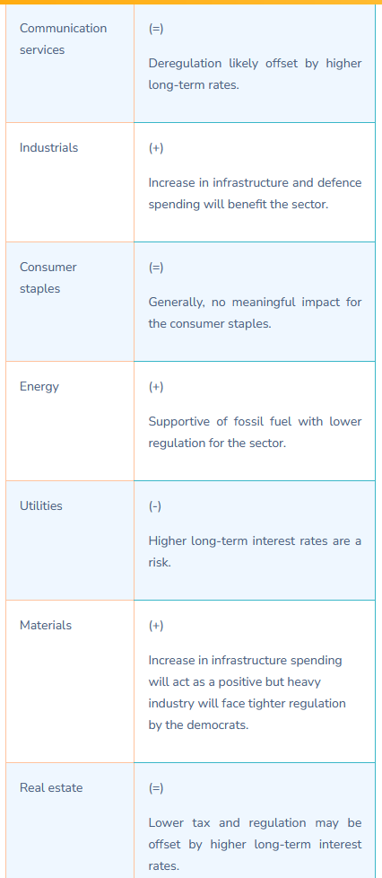 Sector Preferences