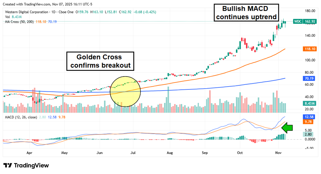 ⚠️CRIPTOVALUTE: SoftBank vende tutte le partecipazioni in Nvidia per 5,8 miliardi di dollari