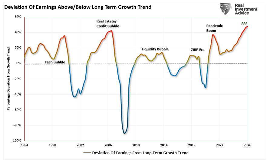 Earnings Deviation From Growth Trend