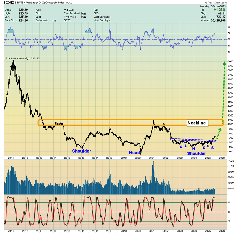 CDNX – S&P/TSX Venture Composite Index (TSXV)