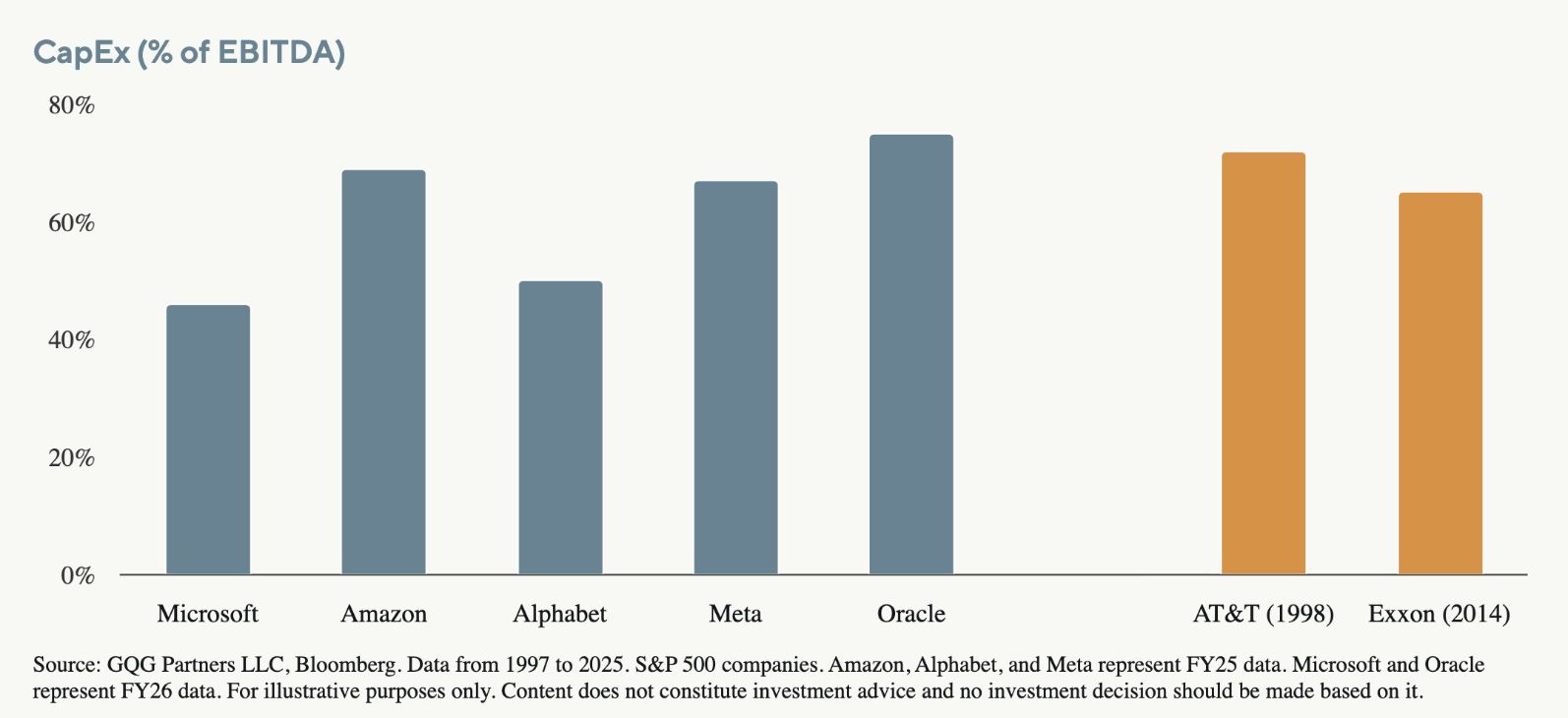 AI CapEx