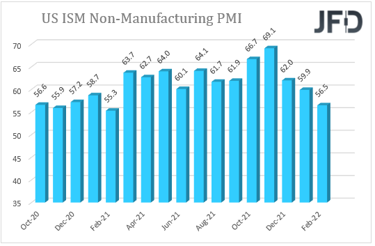 US ISM non-manufacturing PMI.