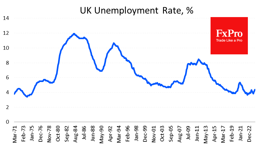 UK Unemployment Rate