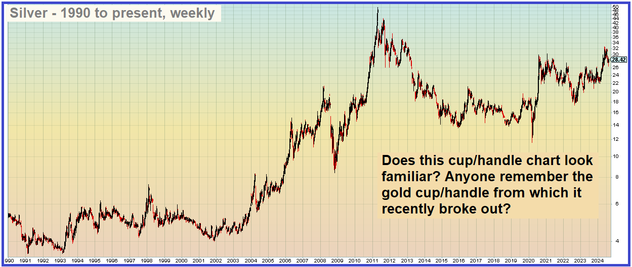 Silver - 1990 to present, Weekly Chart