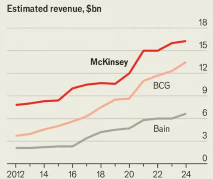 Estimated Revenue