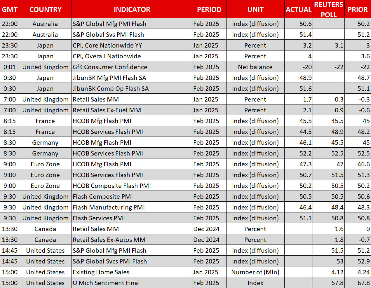 Economic Calendar