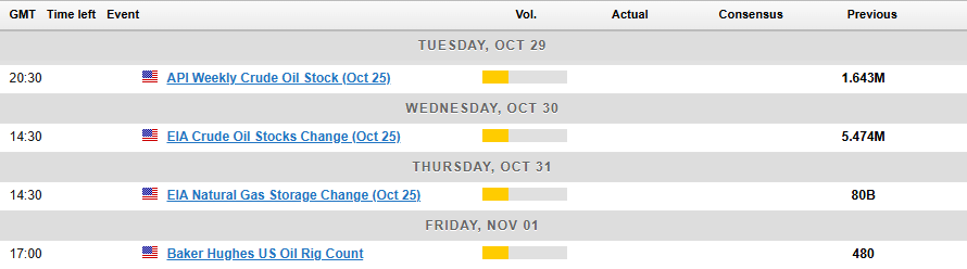 Economic Calendar