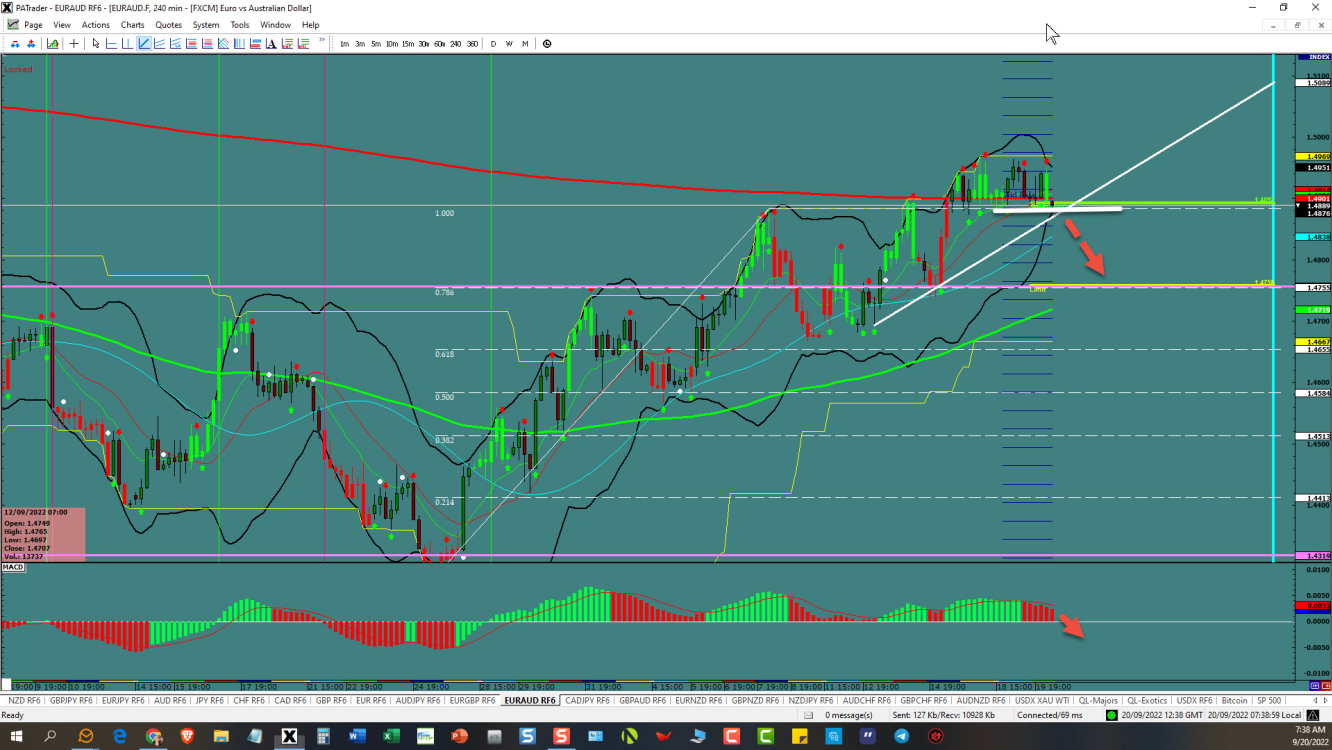 EUR/AUD price chart.