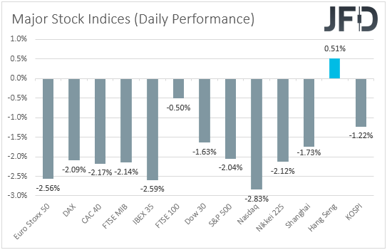 Major global stock indices performance.