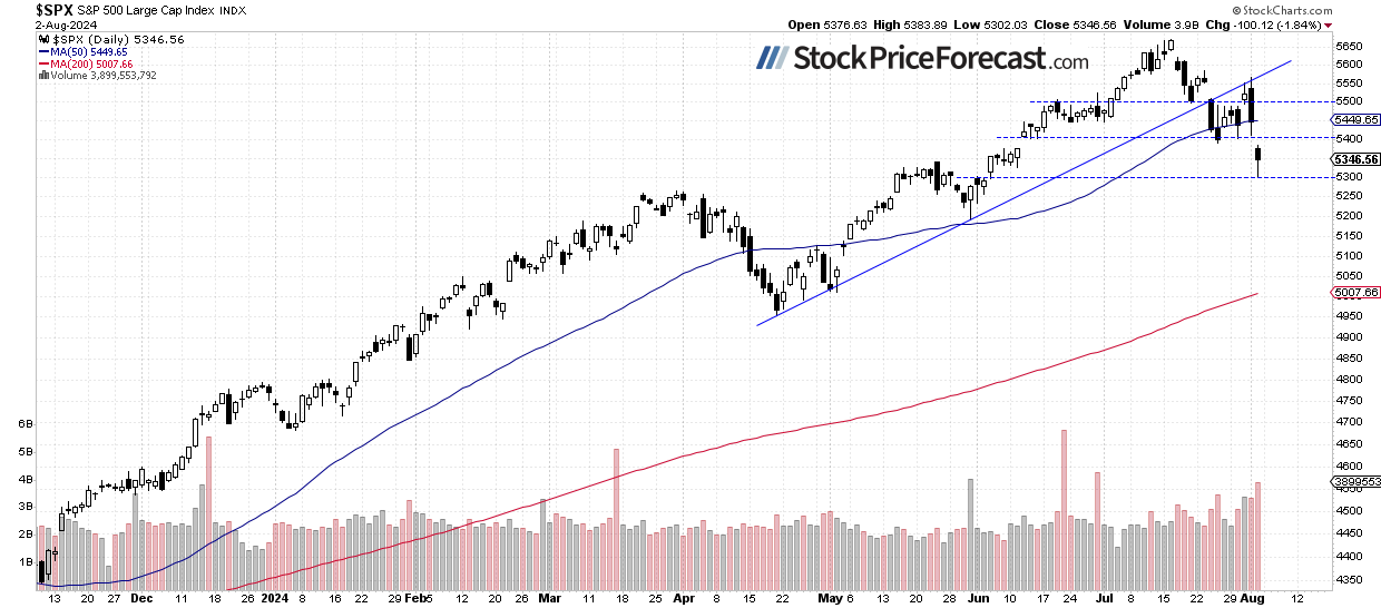 SPX-Daily Chart