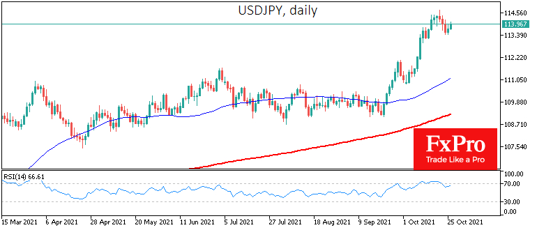 USD/JPY daily price chart.