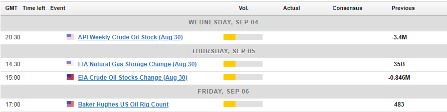 Economic Calendar