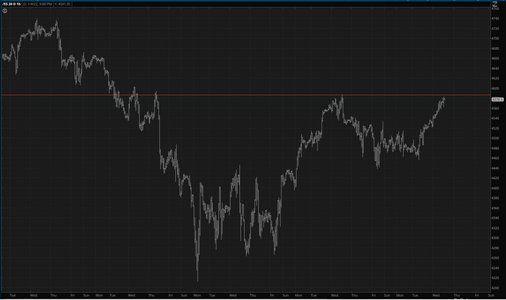 ES Futures Cup & Handle Chart