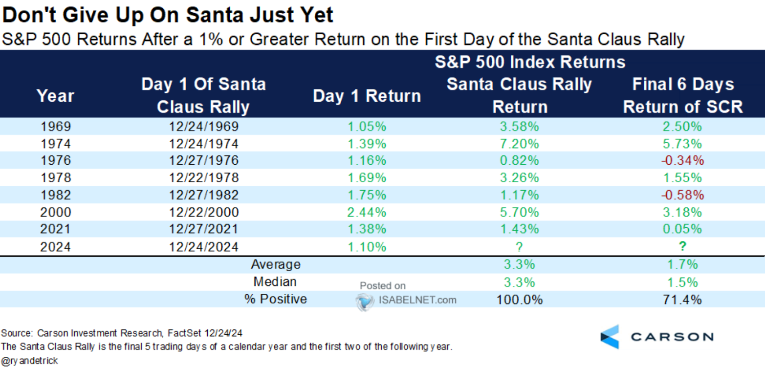 S&P 500 Returns