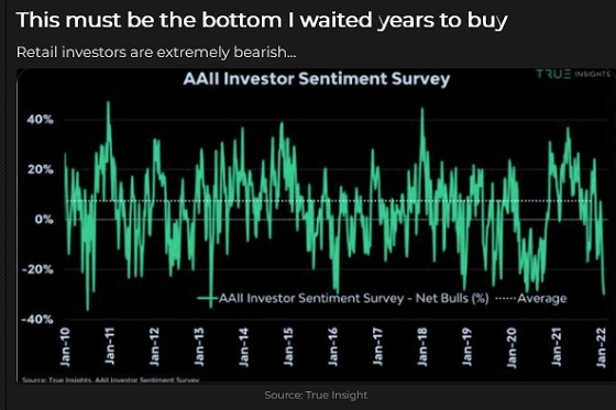 AAII Investment Sentiment Survey