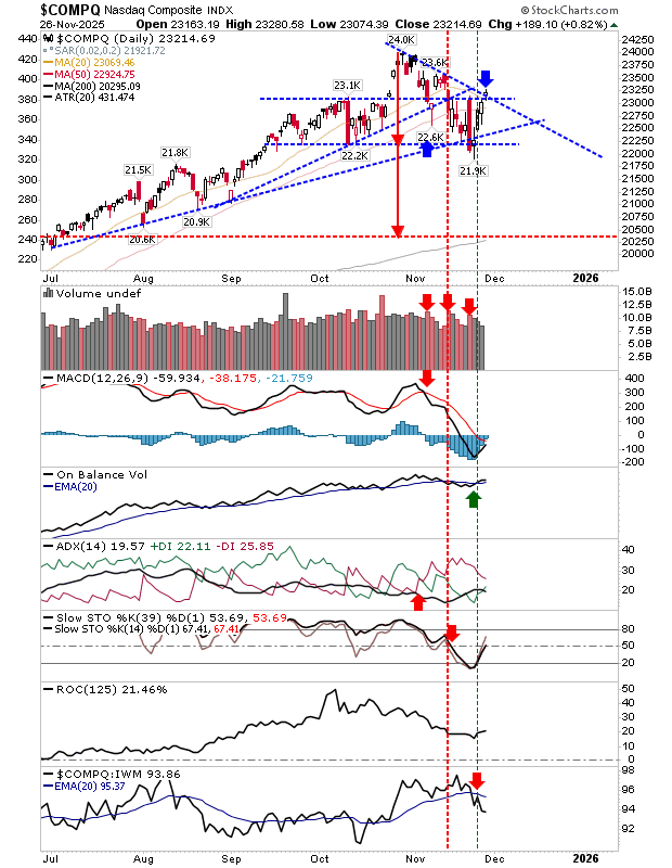 COMPQ-Daily Chart COMPQ-Daily Chart