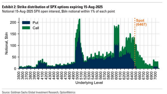 Strike Distribution of SPX Options