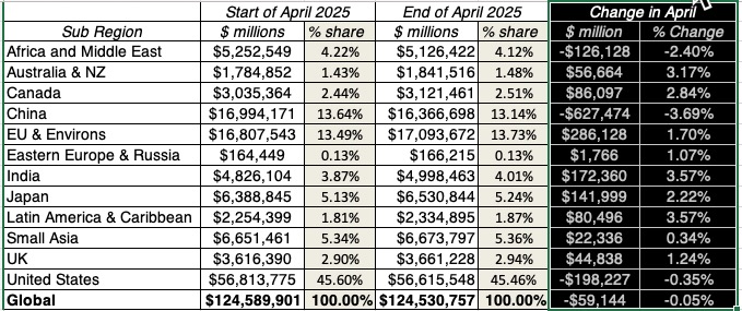 Region Before & After